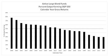John Bogle: Investment Philosopher